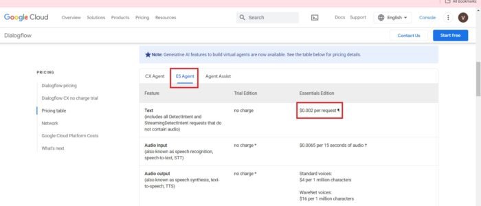 All this above which i have given you is part of Dialogflow essentials(ES Agent). So by default you will be using the trial edition. This edition is free until 180 requests per minute. they will cost you less than 1 scent per request.
