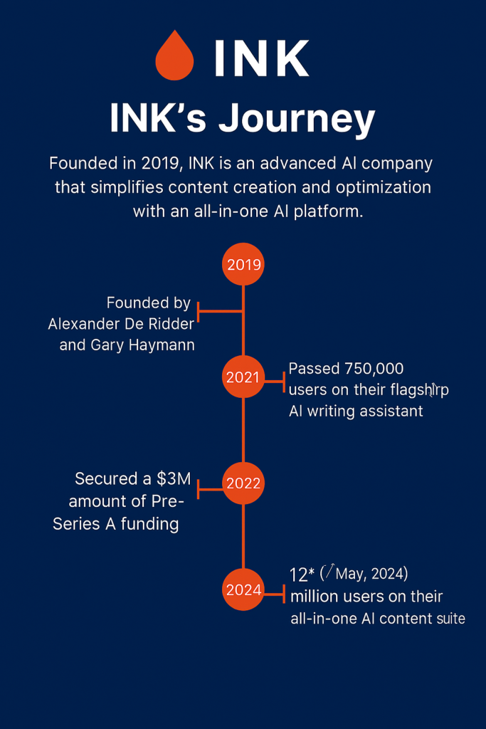 inkforall.com timeline