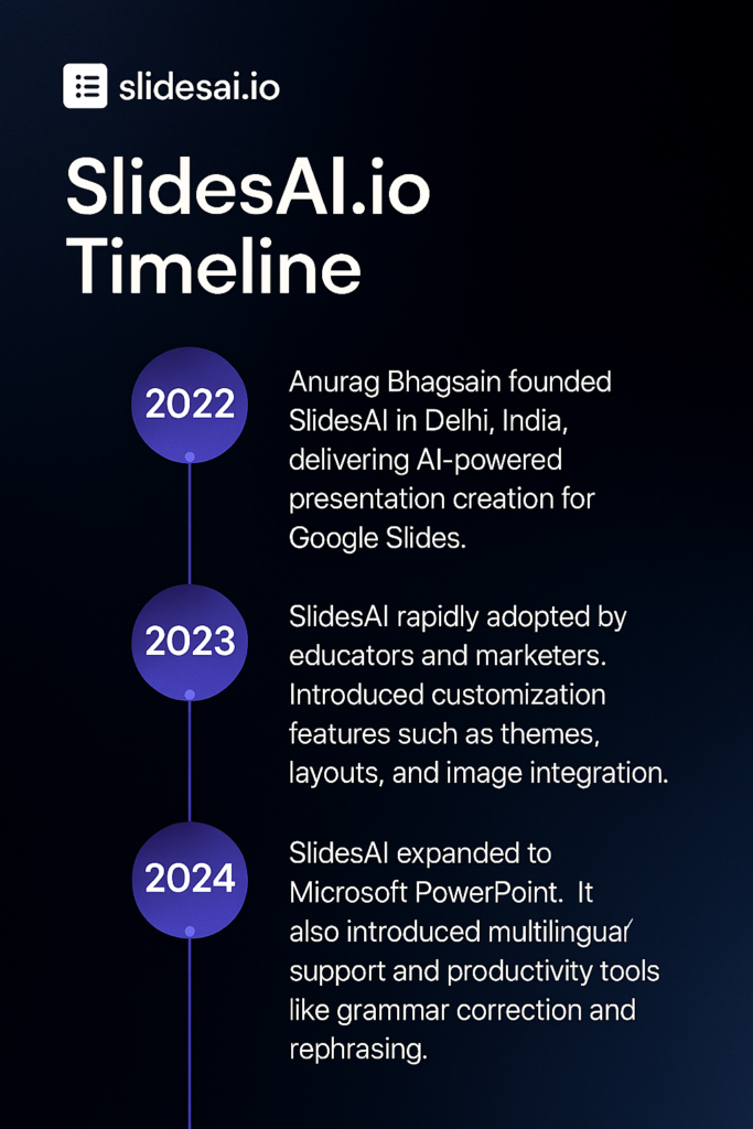 slidesai.io timeline