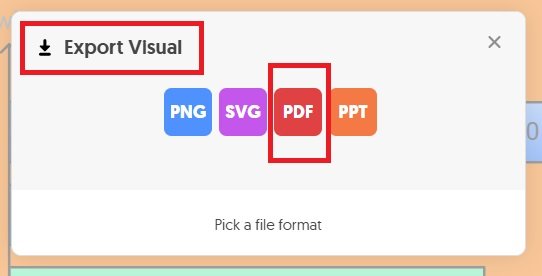 PDF format