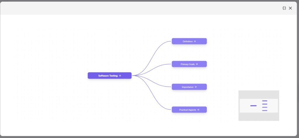 software testing definition, primary goals, Importance, practical aspects