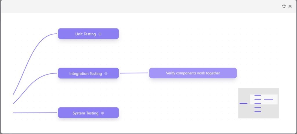 Integration testing
