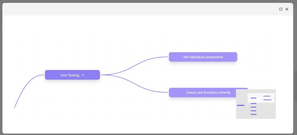 Unit Testing