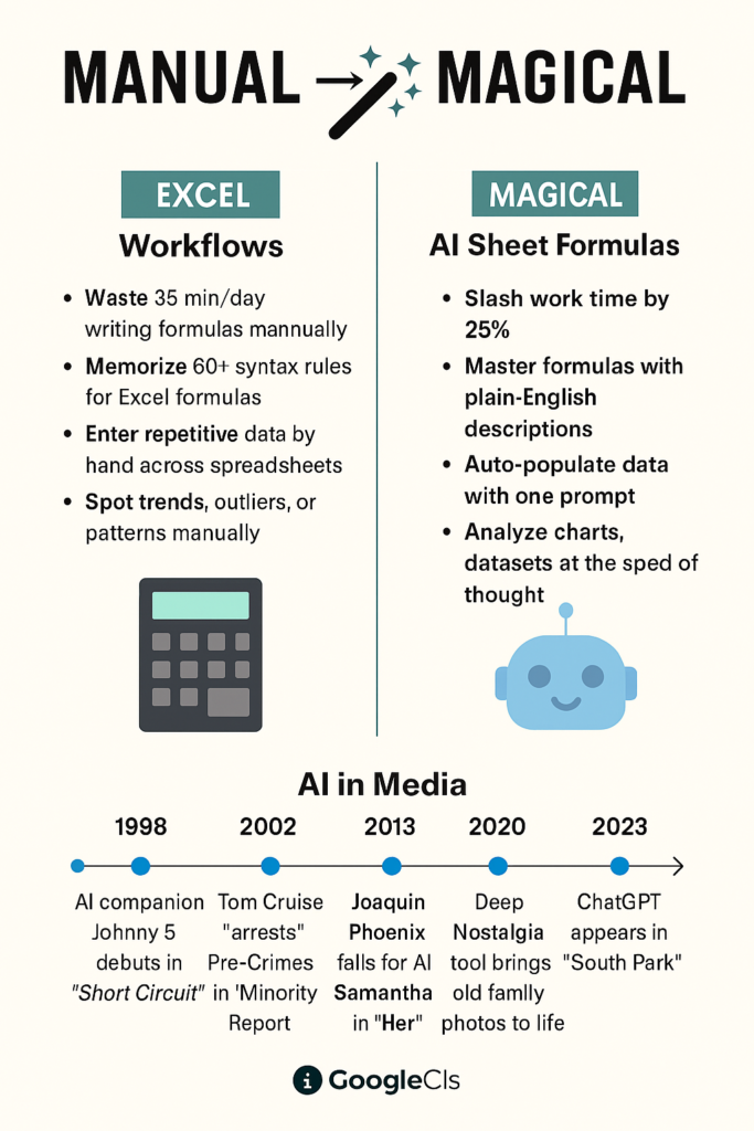 Excel AI sheets formulas