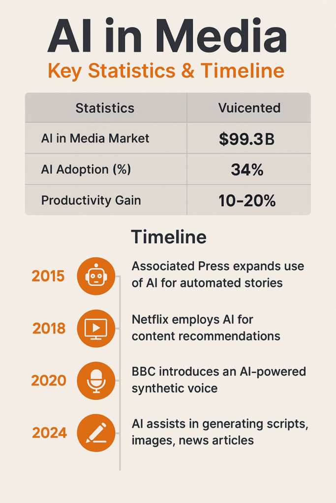 timeline for poemgenerator.io